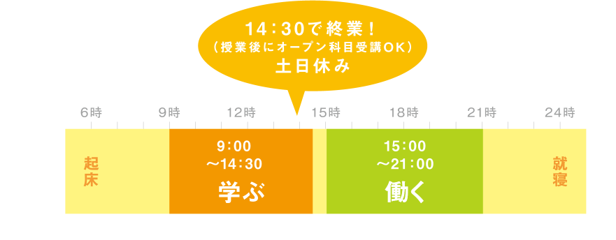 14：30で終業！（授業後にオープン科目受講OK）土日休