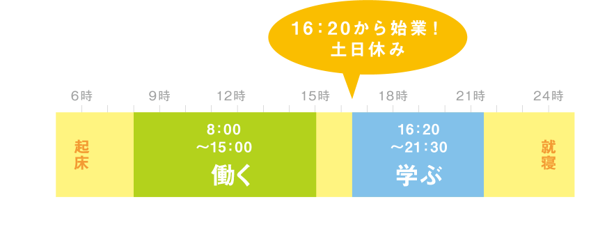 16：20から始業！土日休み