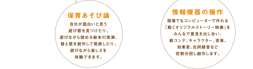 保育あそび論自分が面白いと思う遊び歌を見つけたり、遊びながら読める絵本の実演、替え歌を創作して発表したり、遊びながら楽しさを体験できます。 情報機器の操作
現場でもコンピューターで作れる「動くオリジナルストーリー映像」をみんなで意見を出し合い、絵コンテ、キャラクター、音楽、効果音、台詞録音など役割分担し創作します。