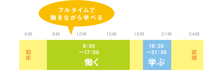 14：30で終業！（授業後にオープン科目受講OK）土日休