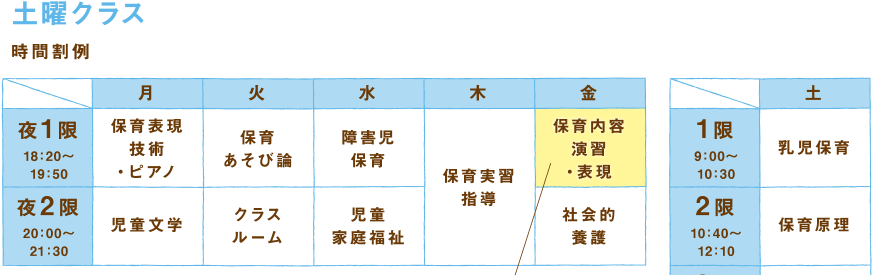 土曜クラス 時間割例