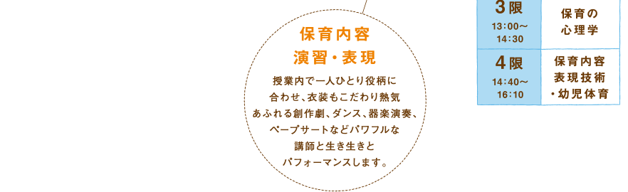 保育内容演習・表現 授業内で一人ひとり役柄に合わせ、衣装もこだわり熱気あふれる創作劇、ダンス、器楽演奏、ペープサートなどパワフルな講師と生き生きとパフォーマンスします。